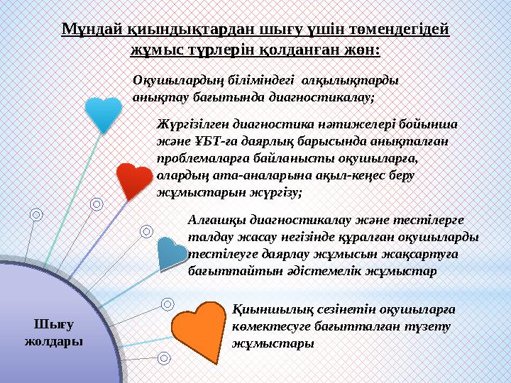 Шығу жолдары Алғашқы диагностикалау және тестілерге талдау жасау негізінде құралған оқушыларды тестілеуге
