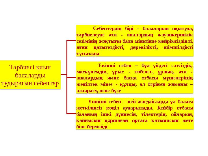 Тәрбиесі қиын балаларды тудыратын себептер Себептердің бірі – балаларын оқытуда, тәрбиелеуде ата - аналардың жауапкершілі