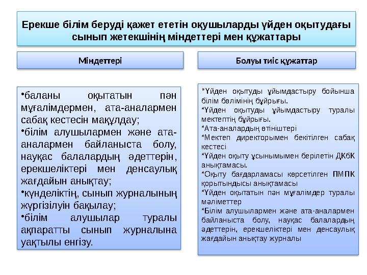 Ерекше білім беруді қажет ететін оқушыларды үйден оқытудағы сынып жетекшінің міндеттері мен құжаттары Міндеттері Болуы тиіс
