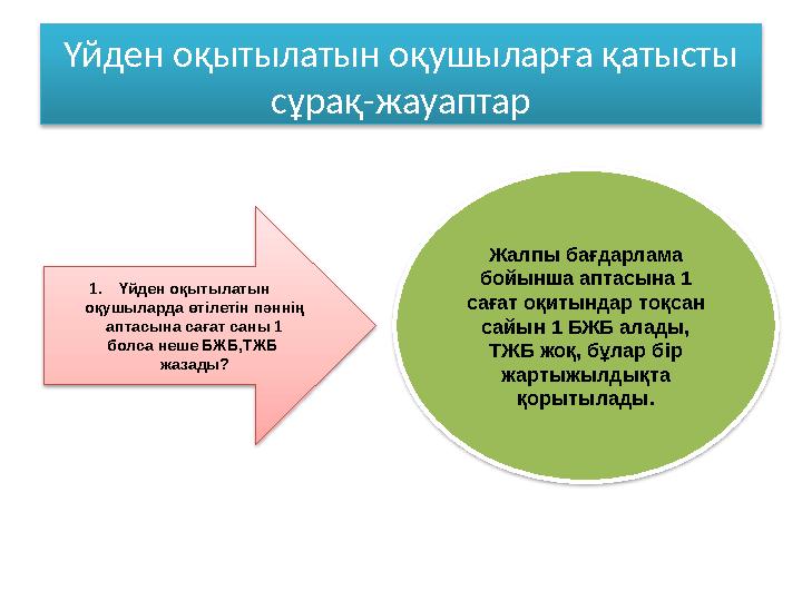 Үйден оқытылатын оқушыларға қатысты сұрақ-жауаптар 1.Үйден оқытылатын оқушыларда өтілетін пәннің аптасына сағат саны 1 бол