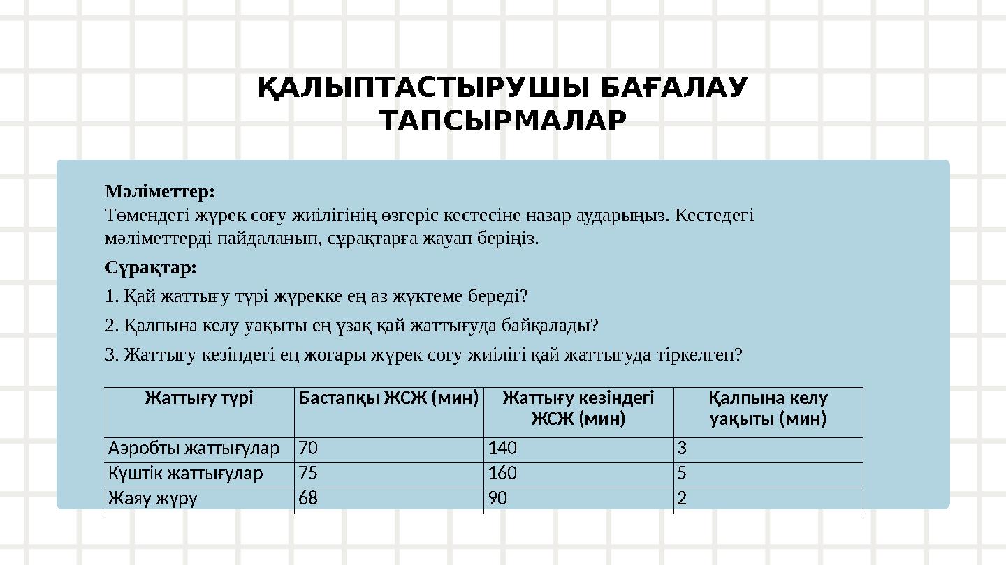 ҚАЛЫПТАСТЫРУШЫ БАҒАЛАУ ТАПСЫРМАЛАР Мәліметтер: Төмендегі жүрек соғу жиілігінің өзгеріс кестесіне назар аударыңыз. Кестедегі мә