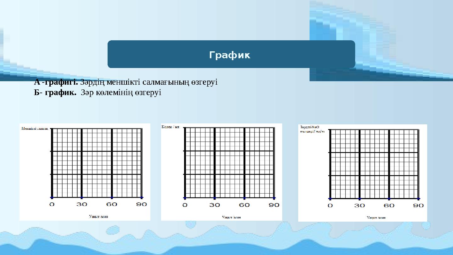 График A -графигі. Зәрдің меншікті салмағының өзгеруі Б- график. Зәр көлемінің өзгеруі