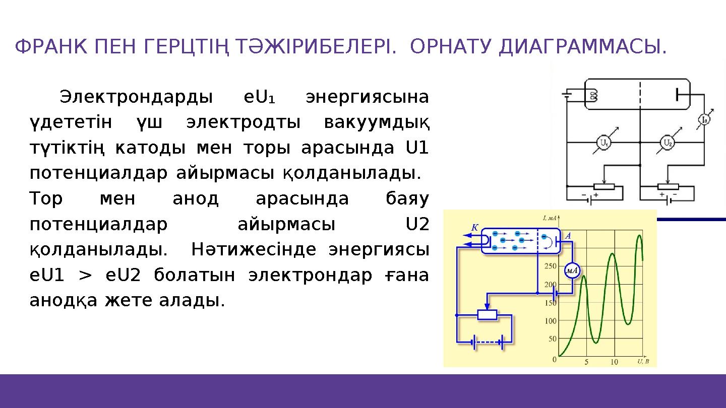 Электрондарды eU₁ энергиясына үдететін үш электродты вакуумдық түтіктің катоды мен торы арасында U1 потенциалдар айырмасы қо