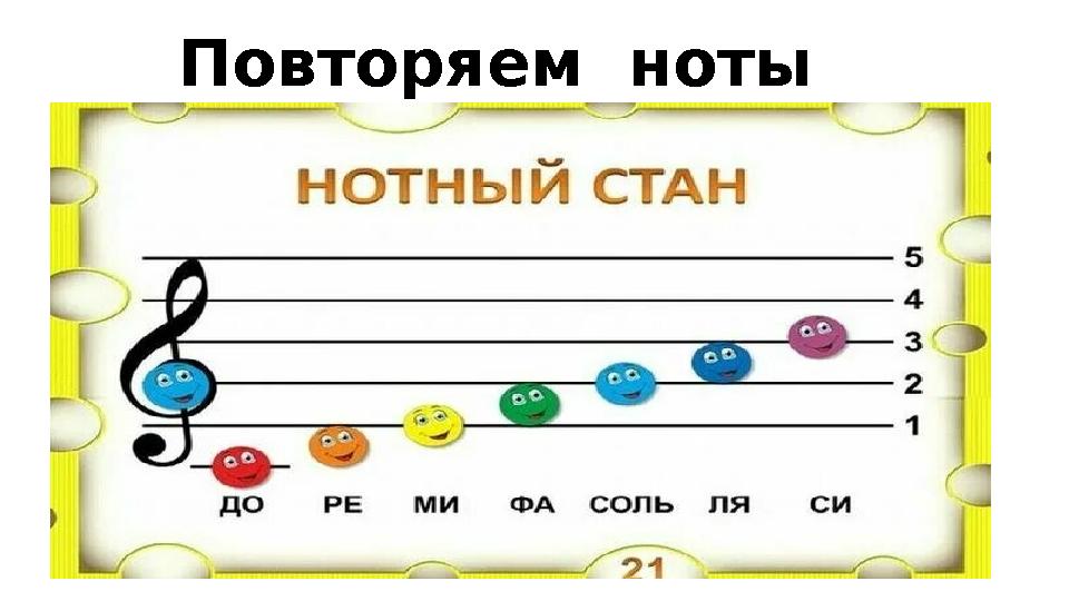 Повторяем ноты