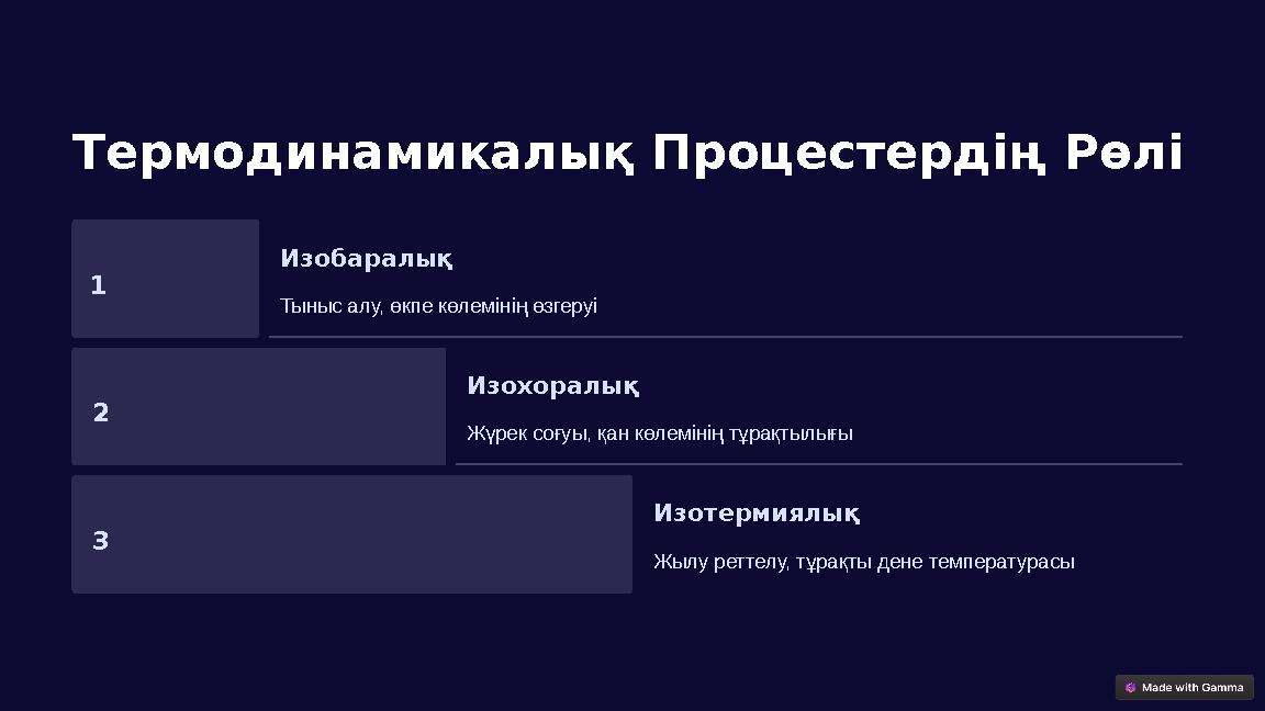Термодинамикалық Процестердің Рөлі 1 Изобаралық Тыныс алу, өкпе көлемінің өзгеруі 2 Изохоралық Жүрек соғуы, қан көлемінің тұрақт