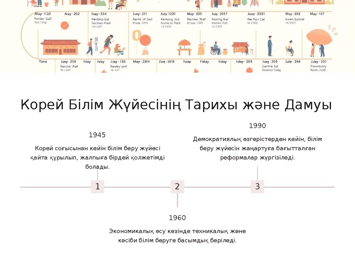 Корей Білім Жүйесінің Тарихы және Дамуы 1 1945 Корей соғысынан кейін білім беру жүйесі қайта құрылып, жалпыға бірдей қолжетімді