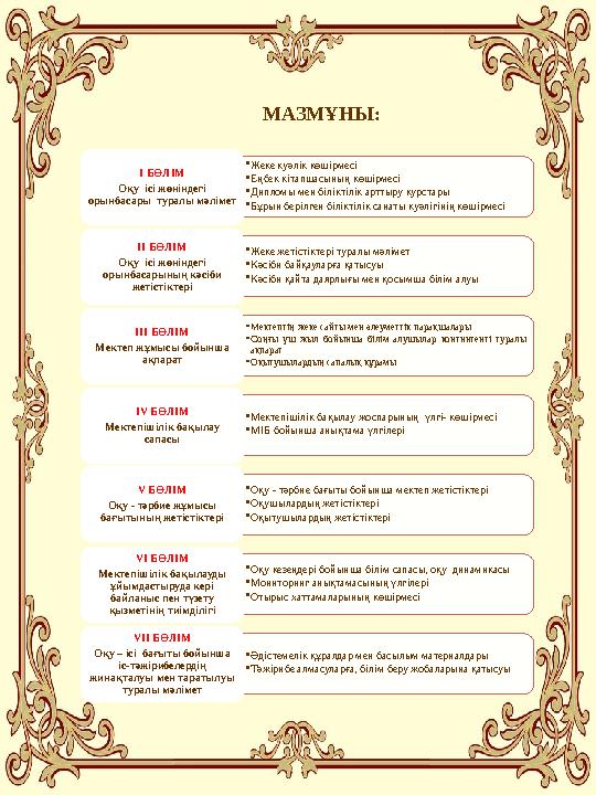 МАЗМҰНЫ: •Жеке куәлік көшірмесі •Еңбек кітапшасының көшірмесі •Дипломы мен біліктілік арттыру курстары •Бұрын берілген білікт