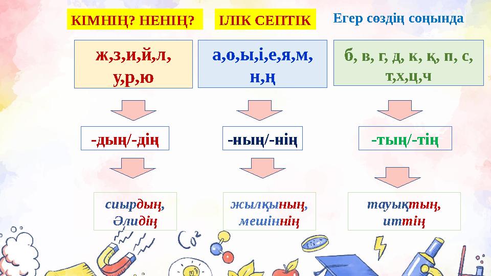 Егер сөздің соңында ж,з,и,й,л, у,р,ю а,о,ы,і,е,я,м, н,ң б, в, г, д, к, қ, п, с, т,х,ц,ч -дың/-дің -ның/-нің -тың/-тің сиырдың,