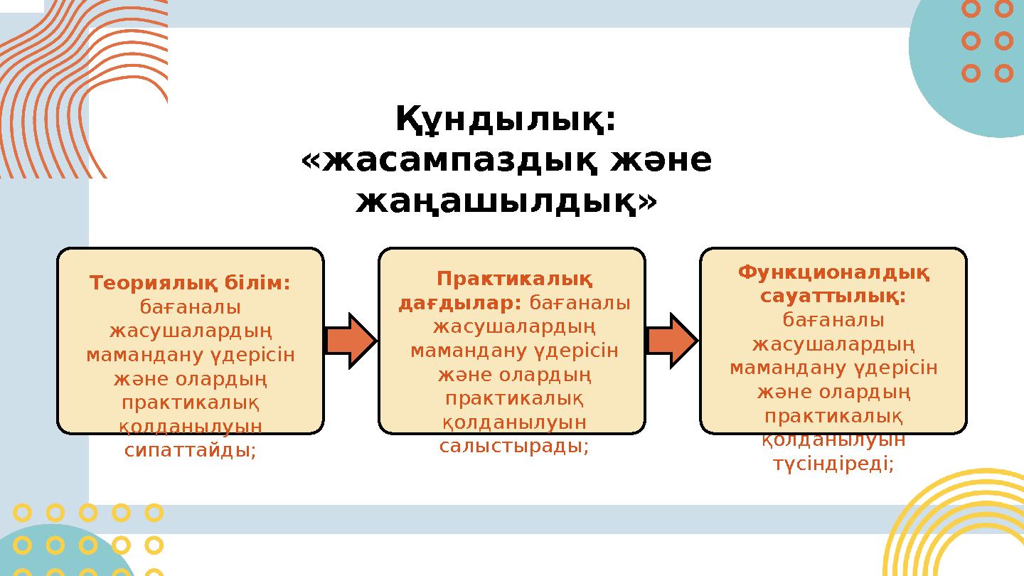 Құндылық: «жасампаздық және жаңашылдық» Теориялық білім: бағаналы жасушалардың мамандану үдерісін және олардың практикалы