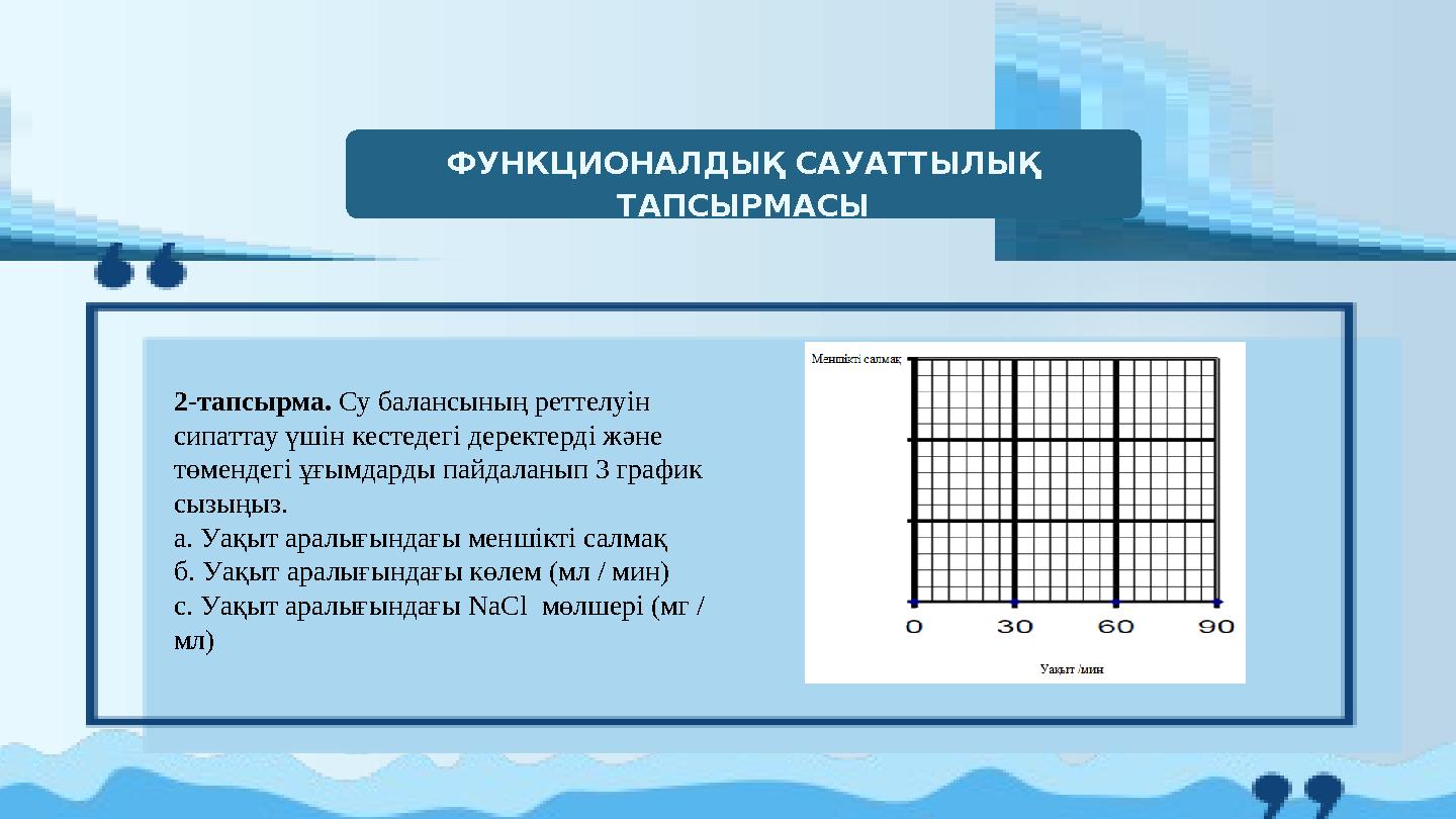 ФУНКЦИОНАЛДЫҚ САУАТТЫЛЫҚ ТАПСЫРМАСЫ 2-тапсырма. Су балансының реттелуін сипаттау үшін кестедегі деректерді және төмендегі ұғ