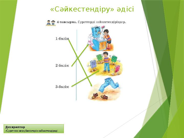 Дескриптор -Сурет пен өлең бөліктерін сәйкестендіреді «Сәйкестендіру» әдісі