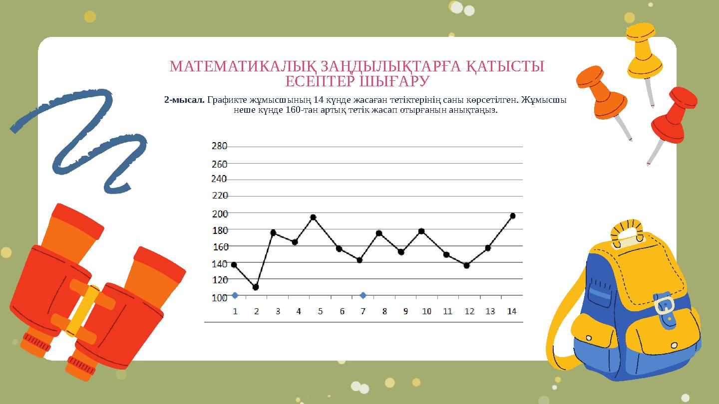 МАТЕМАТИКАЛЫҚ ЗАҢДЫЛЫҚТАРҒА ҚАТЫСТЫ ЕСЕПТЕР ШЫҒАРУ 2-мысал. Графикте жұмысшының 14 күнде жасаған тетіктерінің саны көрсетілген. МАТЕМАТИКАЛЫҚ ЗАҢДЫЛЫҚТАРҒА ҚАТЫСТЫ ЕСЕПТЕР ШЫҒАРУ 2-мысал. Графикте жұмысшының 14 күнде жасаған тетіктерінің саны көрсетілген.