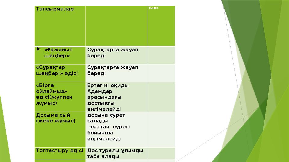 Тапсырмалар Балл «Ғажайып шеңбер» Сұрақтарға жауап береді «Сұрақтар шеңбері» әдісі Сұрақтарға жауап