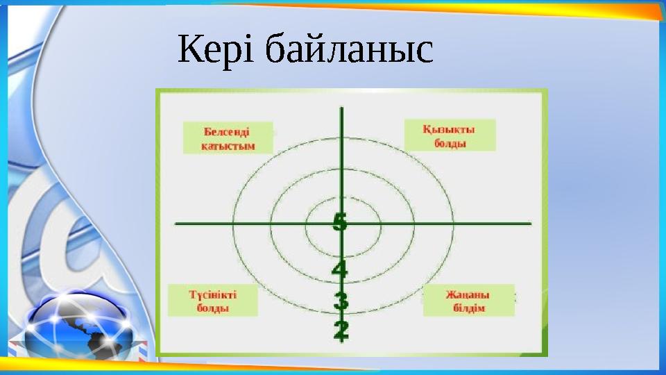 Кері байланыс Кері байланыс