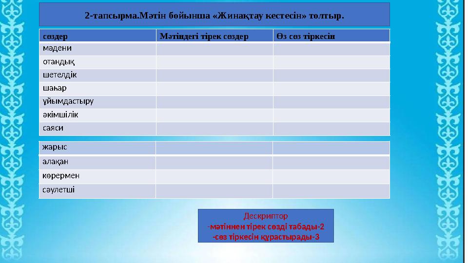 сөздер Мәтіндегі тірек сөздер Өз сөз тіркесін мәдени отандық шетелдік шаһар ұйымдастыру әкімшілік саяси жарыс алақан көрермен с