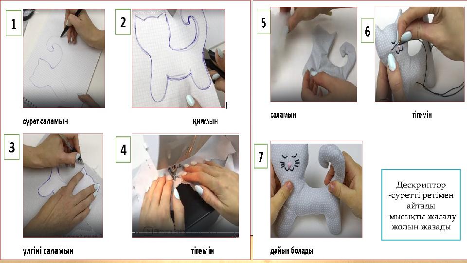 Дескриптор -суретті ретімен айтады -мысықты жасалу жолын жазады
