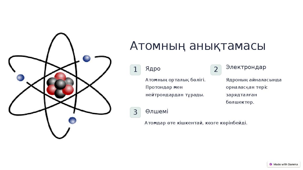 Атомның анықтамасы 1Ядро Атомның орталық бөлігі. Протондар мен нейтрондардан тұрады. 2 Электрондар Ядроның айналасында орнала