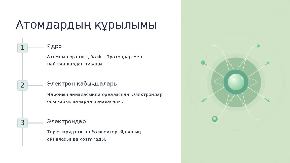 Атомдардың құрылымы 1 Ядро Атомның орталық бөлігі. Протондар мен нейтрондардан тұрады. 2 Электрон қабықшалары Ядроның айналасын