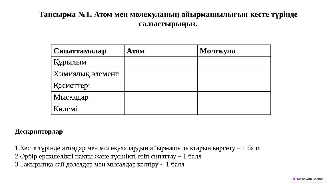 Тапсырма №1. Атом мен молекуланың айырмашылығын кесте түрінде салыстырыңыз. Сипаттамалар Атом Молекула Құрылым Химиялық элемент
