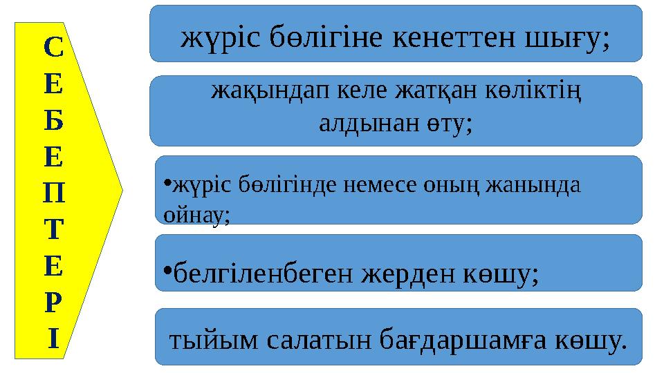C E Б Е П Т Е Р І жүріс бөлігіне кенеттен шығу; жақындап келе жатқан көліктің алдынан өту; •белгіленбеген жерден көшу; тыйым са