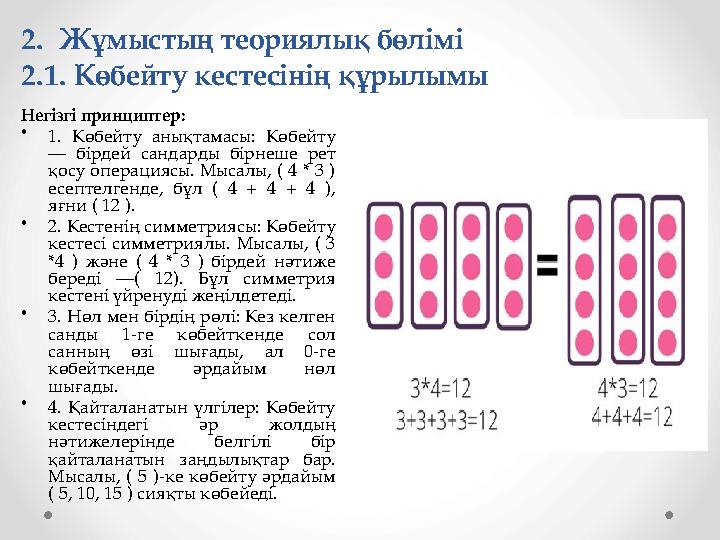 2. Жұмыстың теориялық бөлімі 2.1. Көбейту кестесінің құрылымы Негізгі принциптер: • 1. Көбейту анықтамасы: Көбейту — бірдей са 2. Жұмыстың теориялық бөлімі 2.1. Көбейту кестесінің құрылымы Негізгі принциптер: • 1. Көбейту анықтамасы: Көбейту — бірдей са