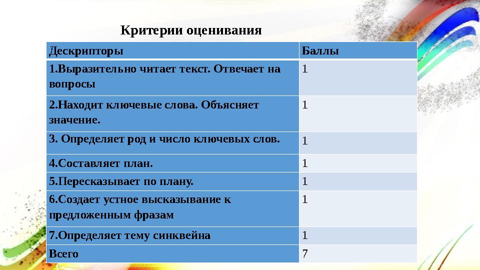 Критерии оценивания Дескрипторы Баллы 1.Выразительно читает текст. Отвечает на вопросы 1 2.Находит ключевые сло Критерии оценивания Дескрипторы Баллы 1.Выразительно читает текст. Отвечает на вопросы 1 2.Находит ключевые сло