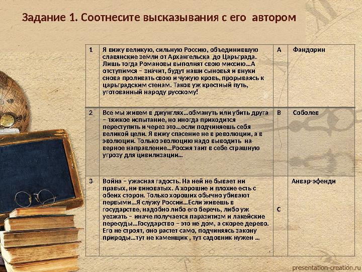 Задание 1. Соотнесите высказывания с его автором 1Я вижу великую, сильную Россию, объединившую славянские земли от Арх Задание 1. Соотнесите высказывания с его автором 1Я вижу великую, сильную Россию, объединившую славянские земли от Арх