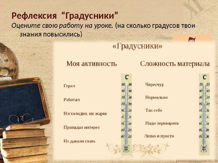 Рефлексия “Градусники” Оцените свою работу на уроке. (на сколько градусов твои знания повысились) Знаю Понимаю Уме Рефлексия “Градусники” Оцените свою работу на уроке. (на сколько градусов твои знания повысились) Знаю Понимаю Уме