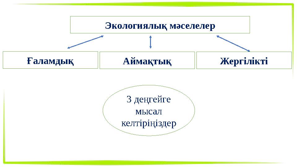 Экологиялық мәселелер Ғаламдық Аймақтық Жергілікті 3 деңгейге мысал келтіріңіздер