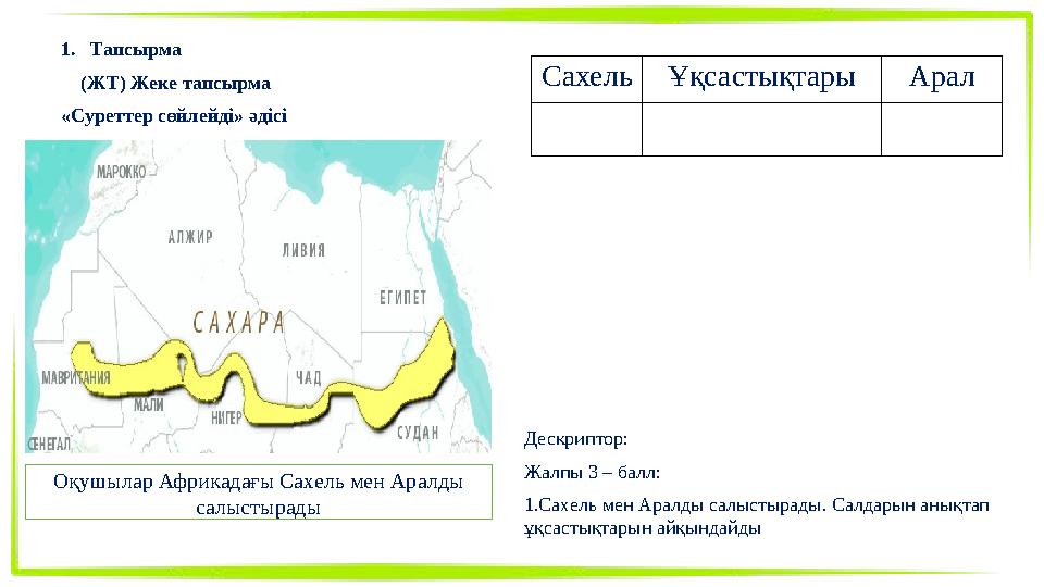 1.Тапсырма (ЖТ) Жеке тапсырма «Суреттер сөйлейді» әдісі Оқушылар Африкадағы Сахель мен Аралды салыстырады СахельҰқсастықтарыАр