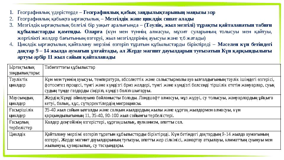 1.Географиялық үдерістерде – Географиялық қабық заңдылықтарының маңызы зор 2.Географиялық қабықта ырғақтылық – Мезгілдік және ци