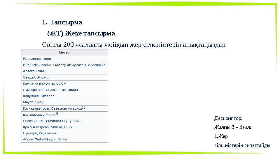 1.Тапсырма (ЖТ) Жеке тапсырма Соңғы 200 жылдағы жойқын жер сілкіністерін анықтаңыздар Дескриптор: Жалпы 3 – балл: 1.Жер сілкін
