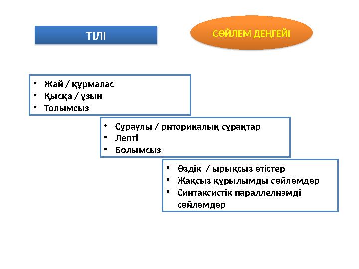 ТІЛІ СӨЙЛЕМ ДЕҢГЕЙІ •Жай / құрмалас •Қысқа / ұзын •Толымсыз •Сұраулы / риторикалық сұрақтар •Лепті •Болымсыз •Өздік / ырық