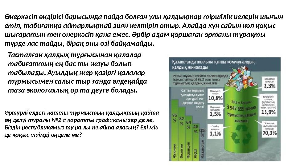 Өнеркәсіп өндірісі барысында пайда болған улы қалдықтар тіршілік иелерін шығын етіп, табиғатқа айтарлықтай зиян келтіріп отыр.