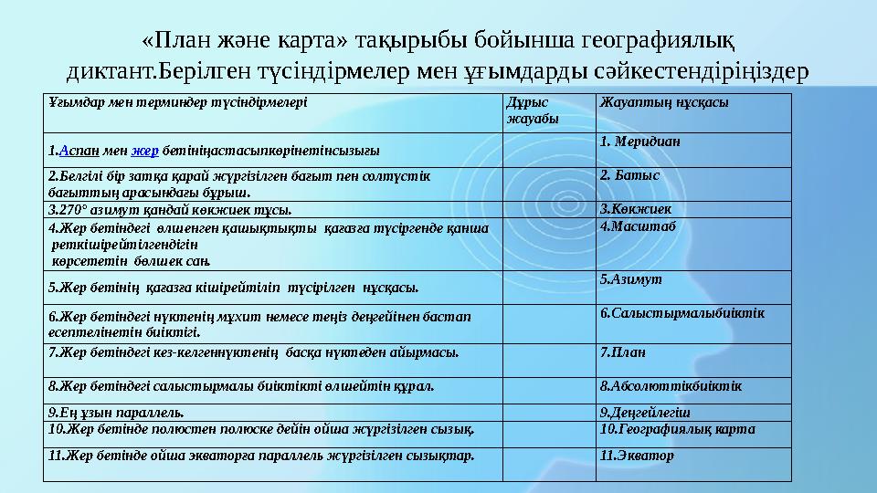 «План және карта» тақырыбы бойынша географиялық диктант.Берілген түсіндірмелер мен ұғымдарды сәйкестендіріңіздер Ұғымдар мен т