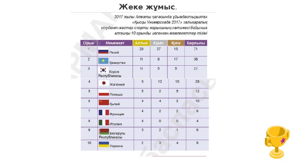 Жеке жұмыс . .