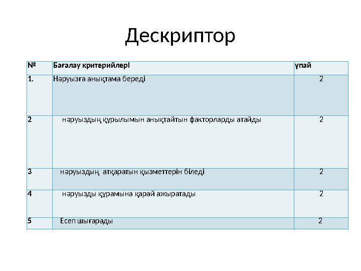 Дескриптор № Бағалау критерийлері ұпай 1. Нәруызға анықтама береді 2 2 нәруыздың құрылымын анықтайтын факторларды атайды 2