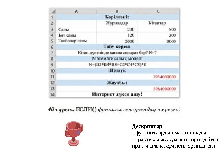 Дескриптор - функциялардың мәнін табады; - практикалық жұмысты орындайды практикалық жұмысты орындайды