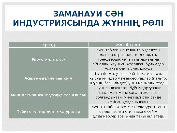 ЗАМАНАУИ СӘН ИНДУСТРИЯСЫНДА ЖҮННІҢ РӨЛІ Тренд Жүннің рөлі Экологиялық сән Жүн табиғи және қайта өңделетін материал ретінде эко ЗАМАНАУИ СӘН ИНДУСТРИЯСЫНДА ЖҮННІҢ РӨЛІ Тренд Жүннің рөлі Экологиялық сән Жүн табиғи және қайта өңделетін материал ретінде эко