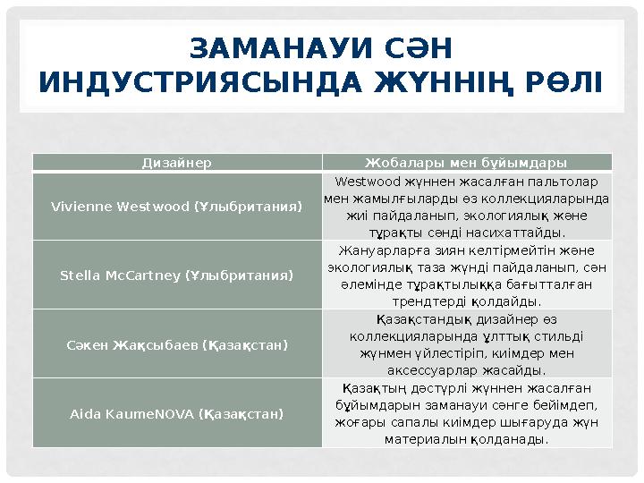 ЗАМАНАУИ СӘН ИНДУСТРИЯСЫНДА ЖҮННІҢ РӨЛІ Дизайнер Жобалары мен бұйымдары Vivienne Westwood (Ұлыбритания) Westwood жүннен жасалға ЗАМАНАУИ СӘН ИНДУСТРИЯСЫНДА ЖҮННІҢ РӨЛІ Дизайнер Жобалары мен бұйымдары Vivienne Westwood (Ұлыбритания) Westwood жүннен жасалға