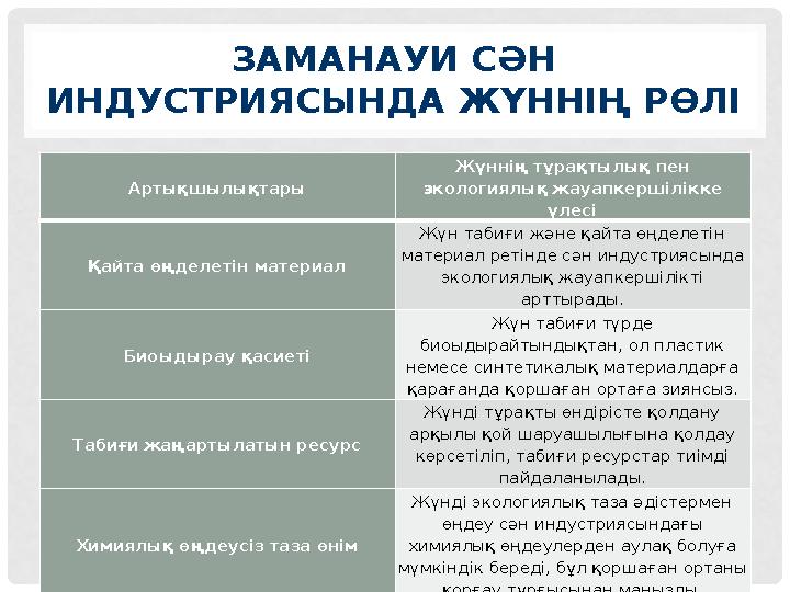 ЗАМАНАУИ СӘН ИНДУСТРИЯСЫНДА ЖҮННІҢ РӨЛІ Артықшылықтары Жүннің тұрақтылық пен экологиялық жауапкершілікке үлесі Қайта өңделеті ЗАМАНАУИ СӘН ИНДУСТРИЯСЫНДА ЖҮННІҢ РӨЛІ Артықшылықтары Жүннің тұрақтылық пен экологиялық жауапкершілікке үлесі Қайта өңделеті
