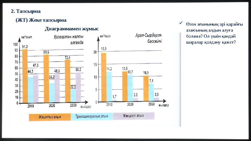 2. Тапсырма (ЖТ) Жеке тапсырма Диаграммамен жұмыс Өзен ағынының әрі қарайғы азаюының алдын алуға болама? Ол үшін қандай шар
