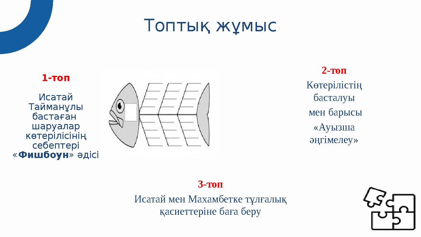 Топтық жұмыс 1-топ Исатай Тайманұлы бастаған шаруалар көтерілісінің себептері «Фишбоун» әдісі 2-топ Көтерілістің басталуы
