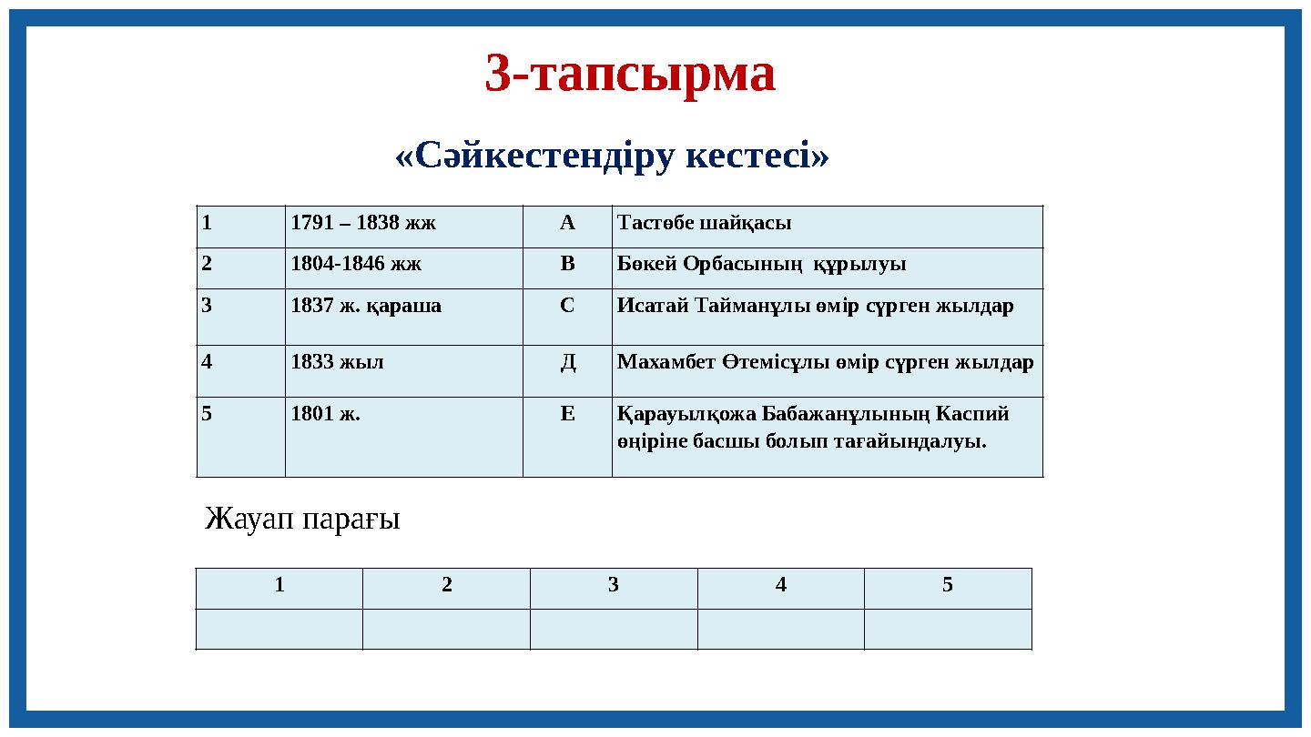 1 1791 – 1838 жж А Тастөбе шайқасы 2 1804-1846 жж В Бөкей Орбасының құрылуы 3 1837 ж. қараша С Исатай Тайманұлы өмір сүрген жыл