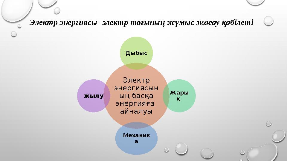 Электр энергиясы- электр тоғының жұмыс жасау қабілеті Электр энергиясын ың басқа энергияға айналуы Дыбыс Жары қ Механи