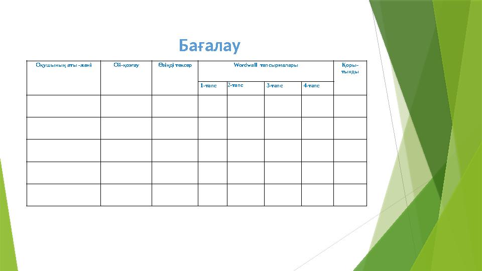 Оқушының аты -жөні Ой-қозғау Өзіңді тексер Wordwall тапсырмалары Қоры- тынды 1-тапс2-тапс 3-тапс 4-тапс
