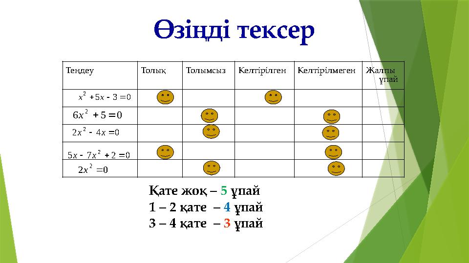 Өзіңді тексер Теңдеу Толық ТолымсызКелтірілгенКелтірілмегенЖалпы ұпай 035 2 хх 056 2 х 042 2 хх 027