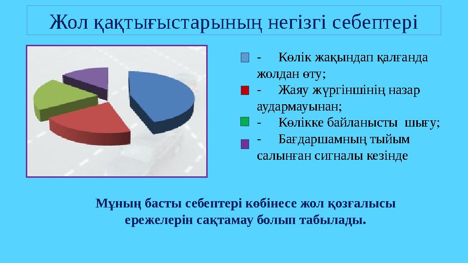 Жол қақтығыстарының негізгі себептері - Көлік жақындап қалғанда жолдан өту; - Жаяу жүргіншінің назар аудармауынан; - Жол қақтығыстарының негізгі себептері - Көлік жақындап қалғанда жолдан өту; - Жаяу жүргіншінің назар аудармауынан; -