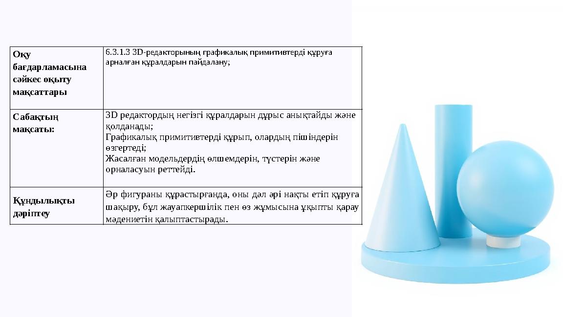 Оқу бағдарламасына сәйкес оқыту мақсаттары 6.3.1.3 3D-редакторының графикалық примитивтерді құруға арналған құралдарын пайда