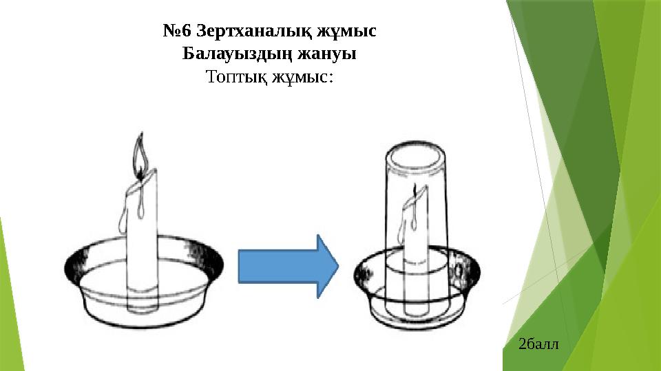№6 Зертханалық жұмыс Балауыздың жануы Топтық жұмыс: 2балл